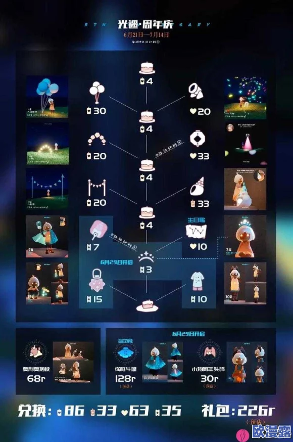 光遇周年庆蛋糕有什么用-周年庆蛋糕作用介绍 光遇周年庆蛋糕有什么用-周年庆蛋糕作用介绍