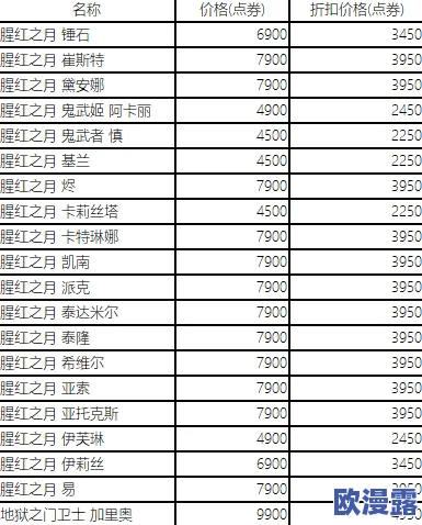 5月15日00-00-5月18日23-59,累计登陆3日一共可获得多少个初夏幸运礼包呢_5月13日每日一题答案介绍 5月15日00-00-5月18日23-59,累计登陆3日一共可获得多少个初夏幸运礼包呢_5月13日每日一题答案介绍